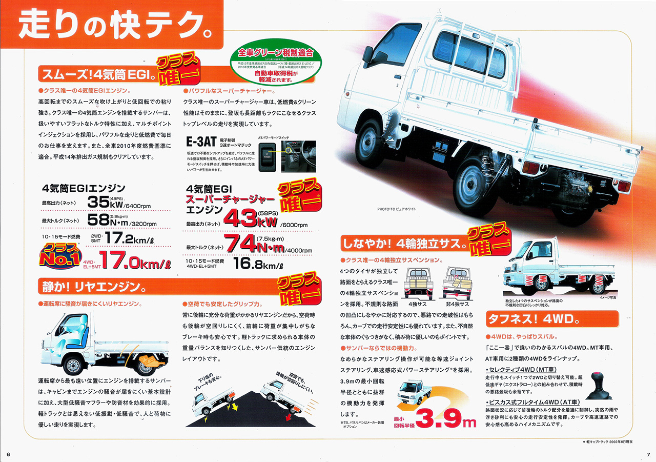 ヤフオク! - Kei-Zone 軽トラ サンバートラック S510J M/T車... | obliphica.com.br